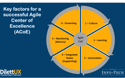 Factores clave para el éxito de un Centro Ágil de Excelencia
