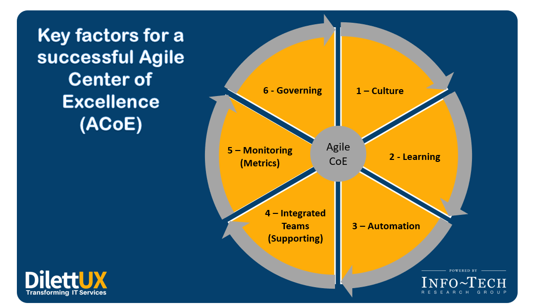 Key factors for a successful Agile Center of Excellence