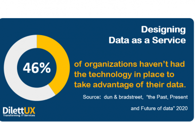 Datos como Servicio (DaaS)