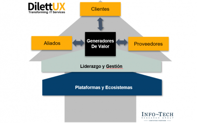 Las plataformas digitales como habilitadores de la Transformación Digital