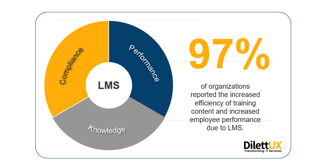 Estrategia de implementación del LMS corporativo