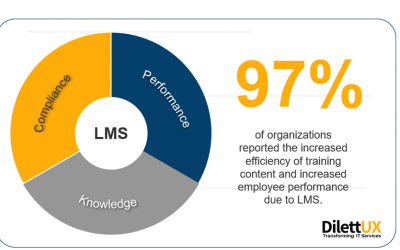 Estrategia de implementación del LMS corporativo